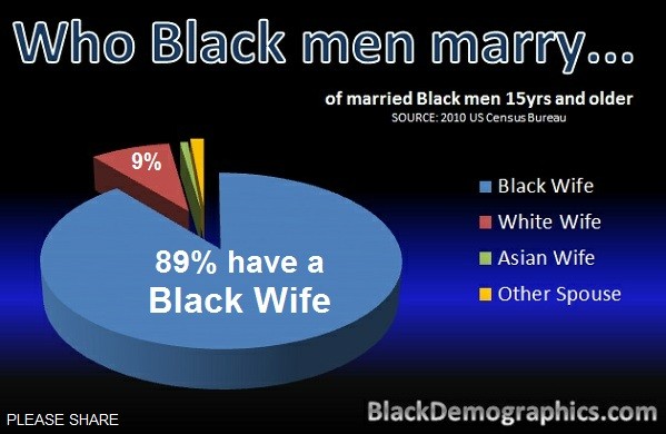 2010-Black-Men-Marraige-Chart-2.jpg