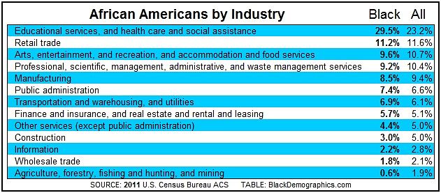 2011_Employment_Table_by_Industry_opt