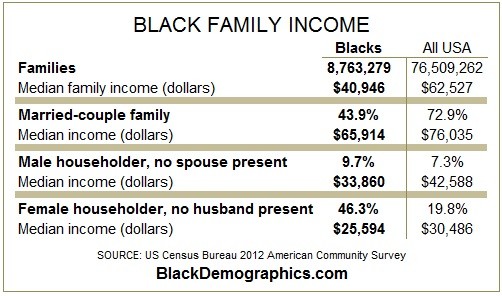 Average Income Of 25 Year Old Single Woman