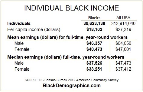 2012-Individual-Black-income.jpg
