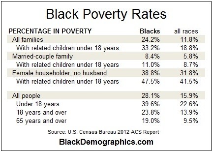 Black-Poverty-2012-Statistics-chart.jpg