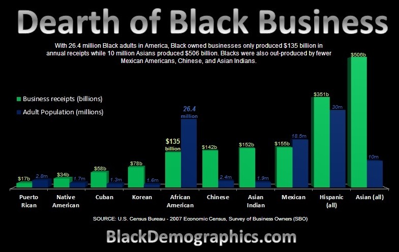 Facebook-Dearth-of-Black-Business.jpg