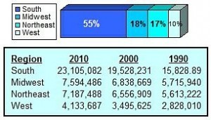 Population-by-Region_opt-300x171.jpg