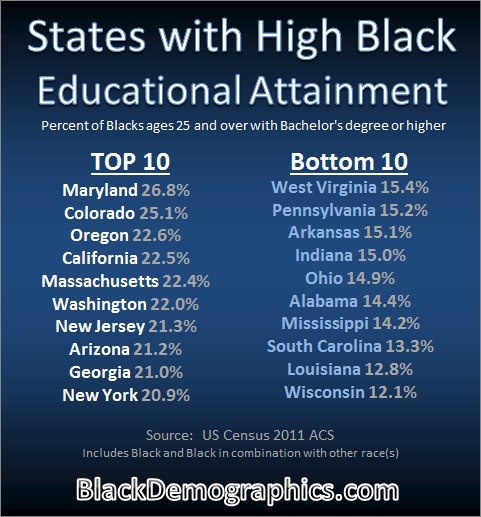 States-with-high-educational-attainment.