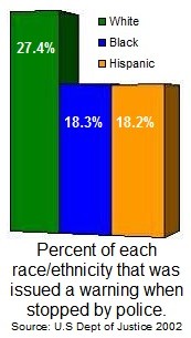 percentage blacks in usa