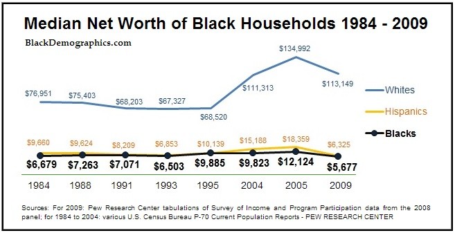 African-American-Median-Net-Worth.jpg