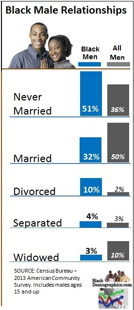 BlackDemographics.com | Black Male Statistics