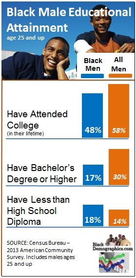 BlackDemographics.com | Black Male Statistics