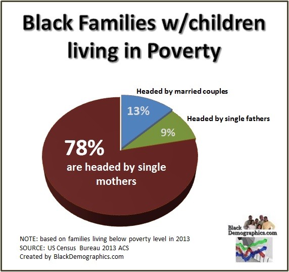 Income African American Teen Home 114