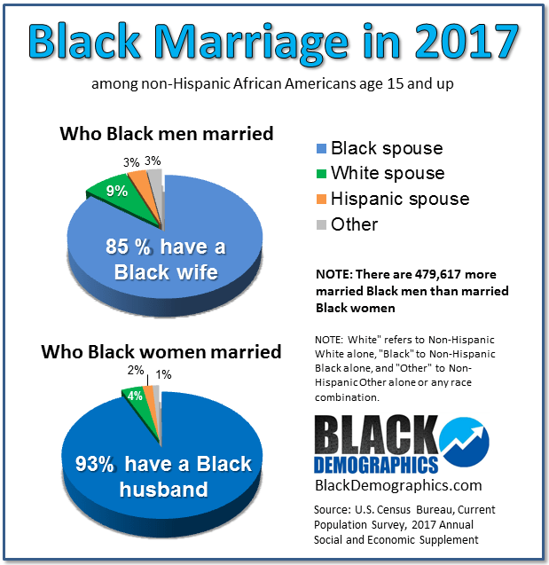 Black Marriage 