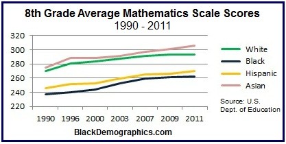 Math Scale Scores 8th Grade Chart