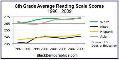 Reading Scale Scores 8th Grade Chart