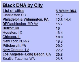 Black DNA by City