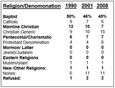 Black Religion Denomination Chart 2
