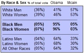 WP Obama Election Chart 2