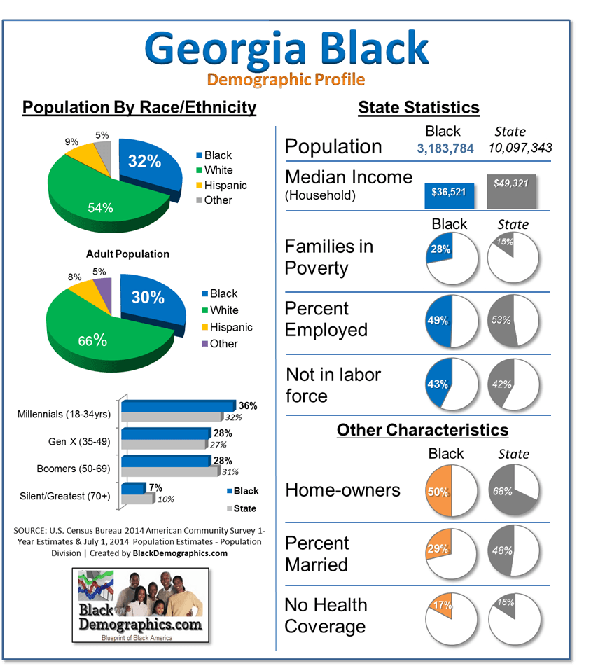 Georgia Black Populatio