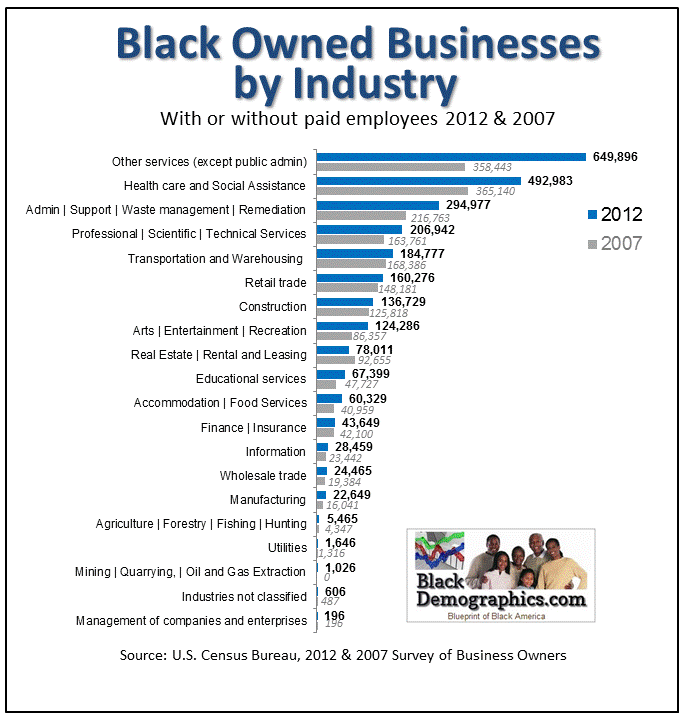 2012 Black Business Count