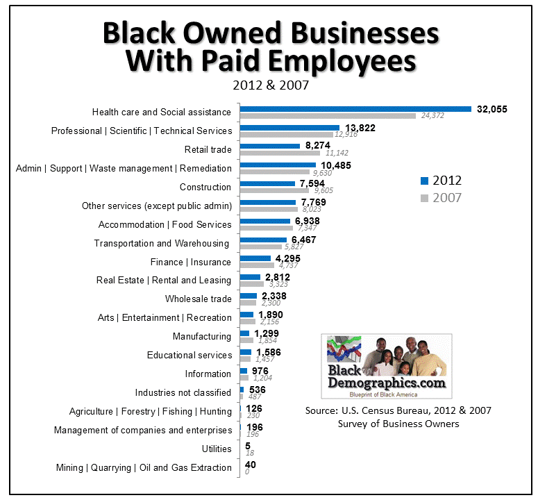 2012 Black Business Employer