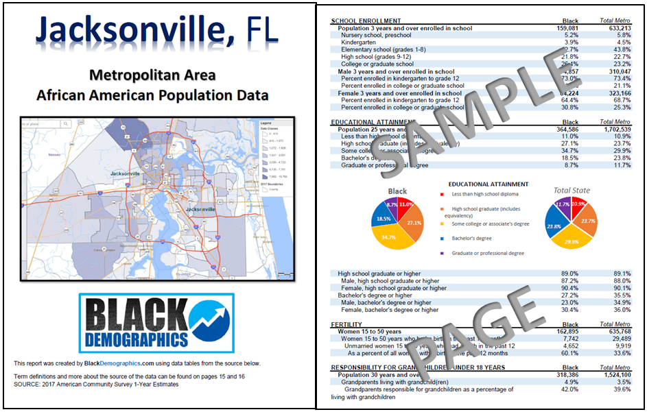 Jacksonville, FL Metro Data Report Download