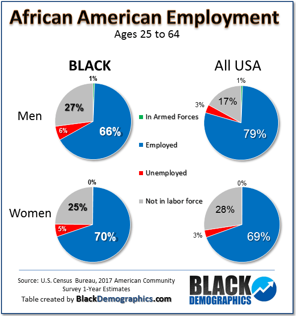 2017-Black-Employment-ages-25-to-64.png