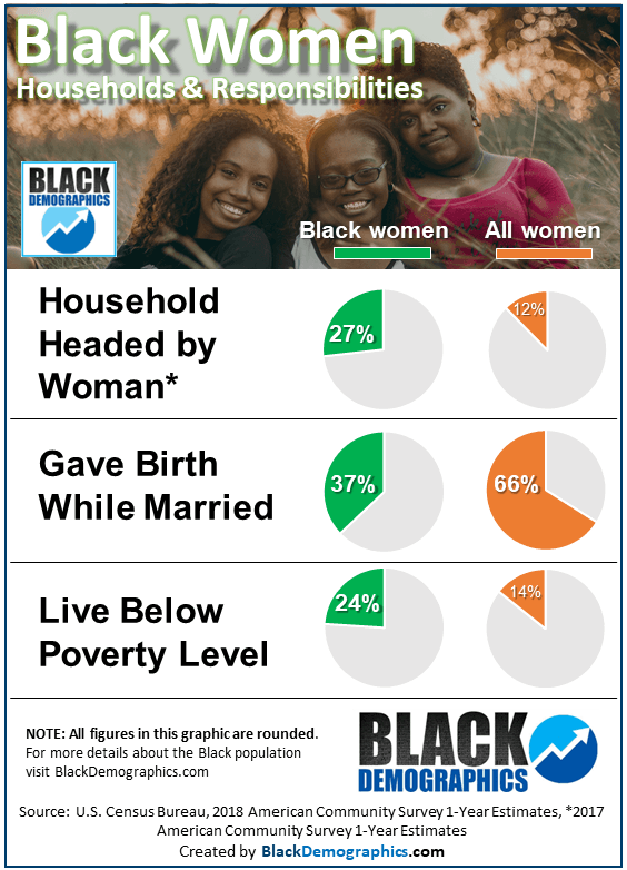 Black Women Statistics