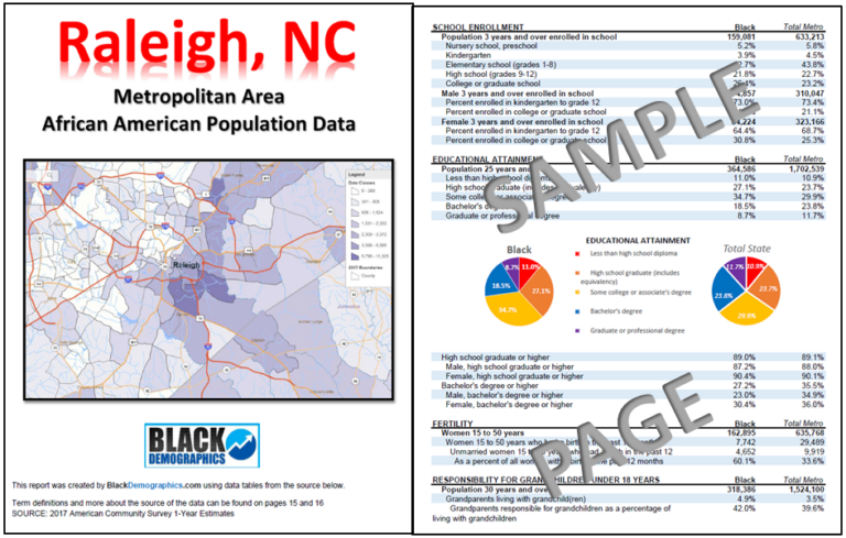 Raleigh NC - BlackDemographics.com