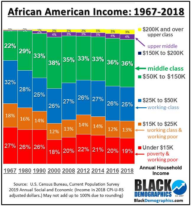 Black-Household-Income-1967-to-2018-.png