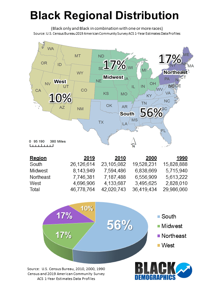 WEST REGION: 2020 Census
