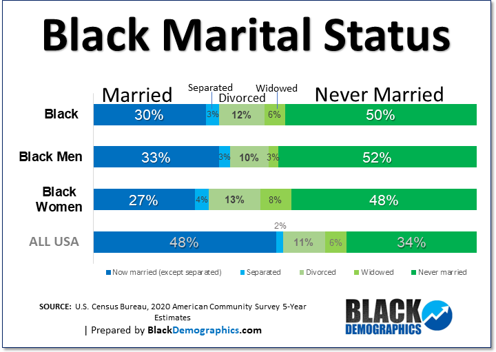 BLACK MARRIAGE