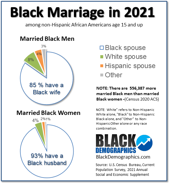 BLACK MARRIAGE