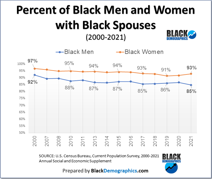 BLACK MARRIAGE