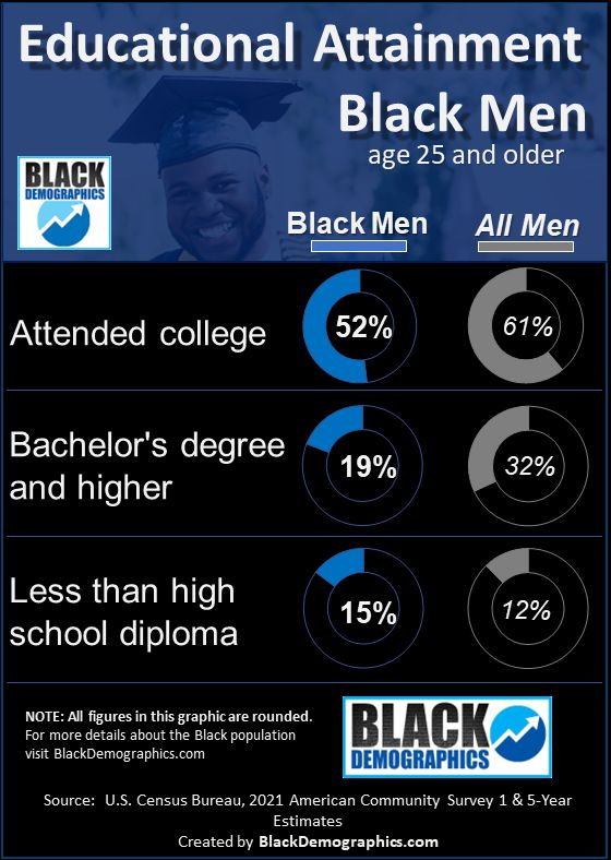 Black Male Statistics - BlackDemographics.com