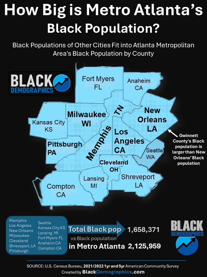 How Big is Metro Atlanta’s Black Population?