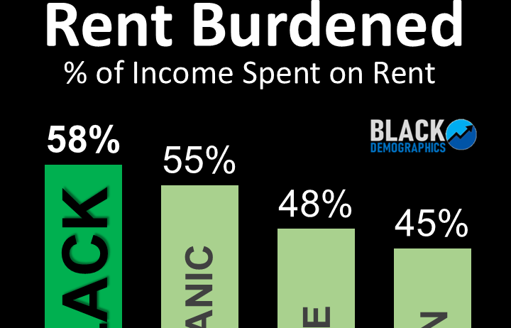 Earn Less – Pay More: The Housing Burden on Black Households