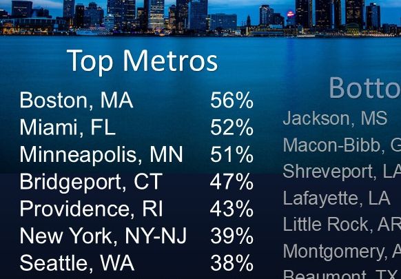 Which U.S. Cities Have the Most Foreign-Born Black Residents?