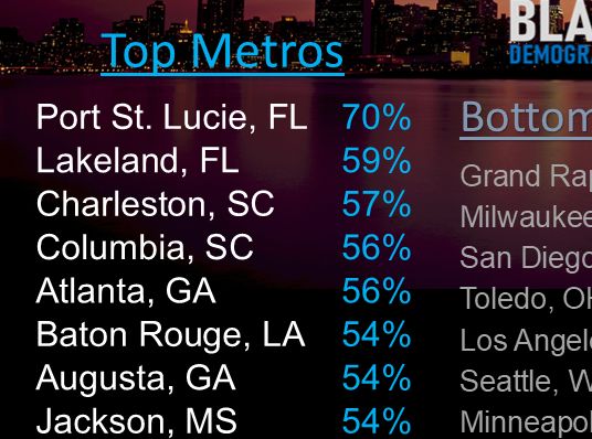 The Best and Worst Cities for Black Homeownership in America